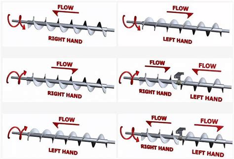 screw conveyor rotation direction|right hand conveyor screws.